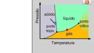 Mudan&ccedil;as de fase - Entenda o diagrama de fases.