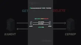 💻 В чём разница между REST и gRPC