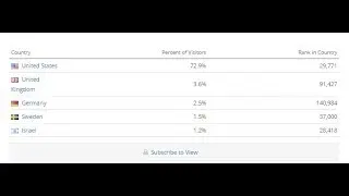 странная ситуация с Биткоином на биржах, неужели тоже скам? от YesMyBitCoin к выбору нового проекта