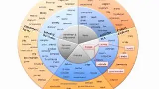 Learning Metadata and Taxonomies (Constructive Alignment and Pedagogical Patterns)