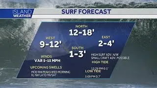 High Surf Advisory