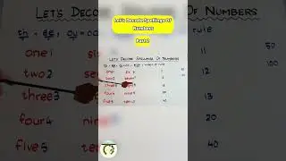 Decoding Spellings Of Numbers | Sounds & Rules to Decode Numbers (Part 2) #shorts #numbers #esl