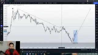 Qysh Me Tregtu Forex Me Smart Money Concepts (Forex SHQIP)