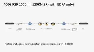 Application of C-light 400G QSFP-DD 1550nm ZR 120KM on Nokia
