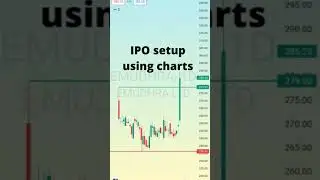 Emudhra | Learn to trade IPO stock using technical analysis