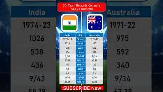 india vs Australia team records compare #shorts #compare #truecompare