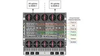 Creating a Physical Network Design