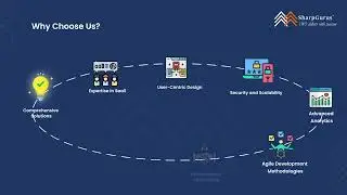 Product Engineering Services