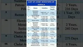 chief minister of Kerala
