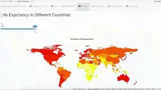 Data Visualization of life expectancy dataset