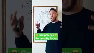 Practical Personality Types 1,3,5 [Harmonic Triad Pt. 3/4] #shorts #enneagram