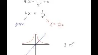 C3 - Numerical Methods - Skething graphs and the number of roots?