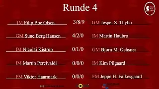 DM i skak 2025 | Runde 4 | Kommentering: IM Rasmus Skytte & FM John Rendboe