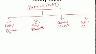 RRB ALP/Technician/ Group D Study Guide (Hindi Version)