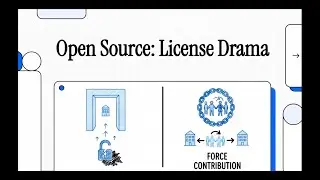 Open Source  License Drama