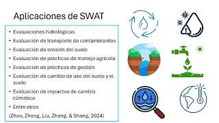 Recurso digital para desarrollar un modelo en SWAT+ (Soil and Water Assesment Tool). Introducción