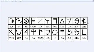 LASHAWAN QADASH ALPHABET AND MEANING