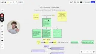 QA Test Automation Real Project Review  Insights and Implementation | Selenium Java Maven |