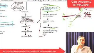 Sec 173 to 174 OF COMPANIES ACT 2013.(Applicable for May 2018 onwards)