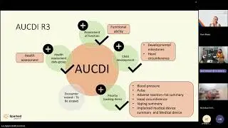Sparked Clinical Design Group Online Meeting 15 (28 January 2026)