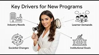 1- Program Development Videos Understanding College Program Design and Approval Processes