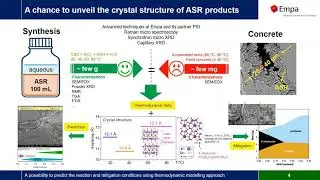 S5 R2 Zhenguo Shi Synthesis of alkali silica reaction asr products and ...