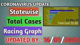covid graph india || covid 19 bar race chart || Statewise Cases