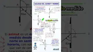 Azimut vs rumbo