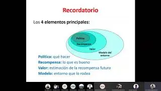 Clase 12 (version 2021): Aprendizaje Reforzado (2da Parte): SARSA, Q Learning