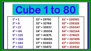 Cube 1 to 80 | 1 to 80 Cube | 1 se 80 tak Cube | Learn Cube 1 to 80 | Cube 1 se 80 tak #cube #ghan