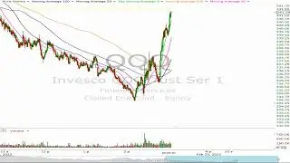 Options In Play - Higher High, Higher Low Reversal Pattern