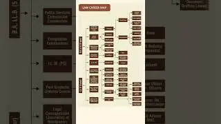 Law Students Career Map #legal #shorts #viral #hungergamestiktok​