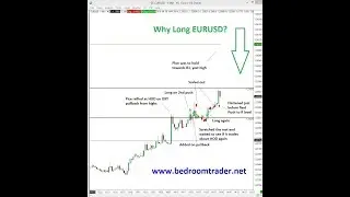 Long trade on EURUSD due to DXY pullback!