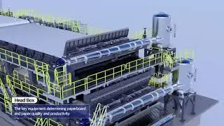 Goldstar Paper Machinery paper machine line (3D Animation)
