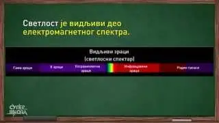 Svetlost, pravolinijsko prostiranje svetlosti - Fizika za 8. razred (#8) | SuperŠkola