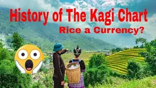 History of the Kagi chart 1870,  Kagi chart 2021