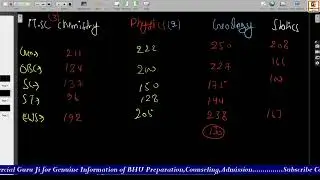 BHU UG & PG Cut Off Update || Affiliated 4th & 5th Round Allotment|| PG के भी कई कोर्सेज