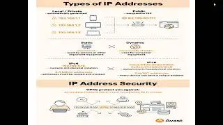 CN PR5- Write a program to find class and the type of the given IP address.