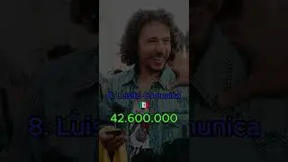Top 10 YouTubers Hispanos con mas suscriptores 2024