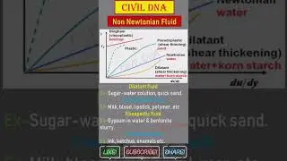 #upmrc में पूछे जाने वाले सबसे महत्वपूर्ण प्रश्न।#tranding #viral #shorts #lmrc #sscje #rrbje #drdo