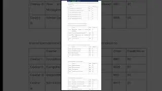 Semester 2 Bed 1.5 Aiou Specialization Subjects#aioustudent #aiou #bed #semester