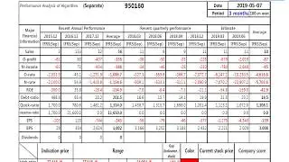 kolon TissueGene 950160 Algorithm Investment Report
