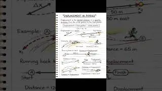 Distance, Displacement and Acceleration #physics #shorts #shortfeed #viral