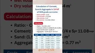 calculate quantities of Cement, Sand & Aggregate by Grade Ratio M15 | #construction #concretegrade