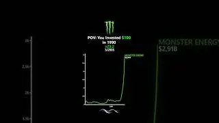 What If You Invested $100 in Monster Energy in 1990 #investing #stockmarket #monsterenergy