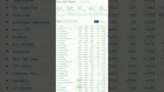 KOREAN STOCK MARKET SHARE LIVE MOVEMENT KOSPI 21-09-2022 #stockmarket #korea #price #kospi #stock