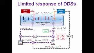 High Precision Optical Frequency Divider
