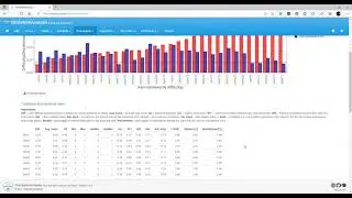 Item and Test Analysis using ShinyItemAnalysis