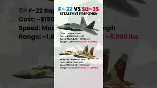 F-22 Raptor vs Su-35 Flanker | Stealth vs Firepower