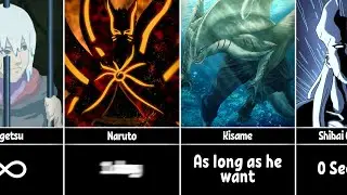 How long Naruto/Boruto characters can Survive Underwater